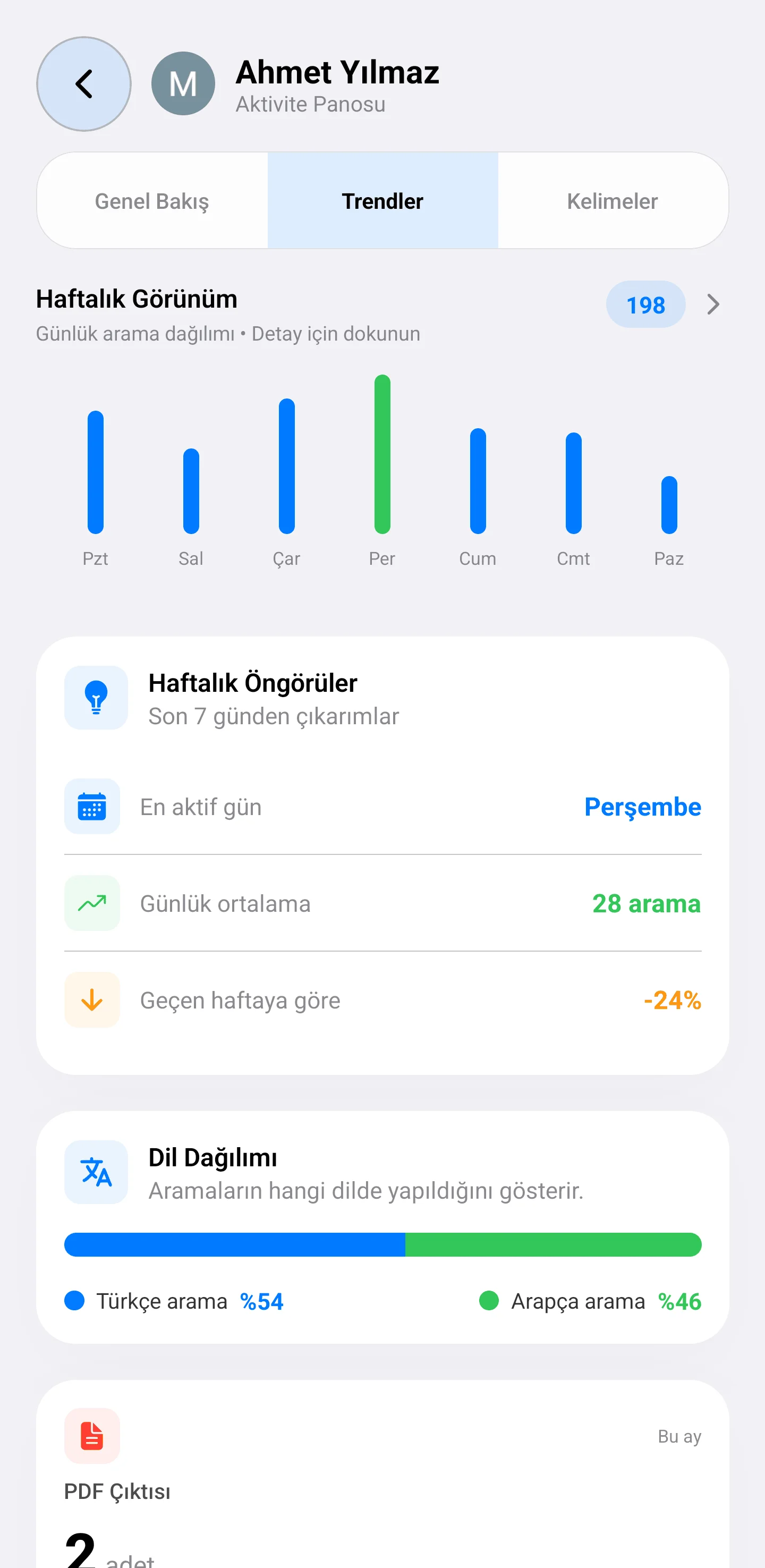 İlerleme takip ekranı: haftalık aktivite özeti
